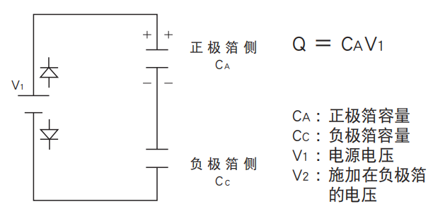 鋁電解電容器的使用壽命是多久？-櫻拓貿易[NCC黑金鋼電容]