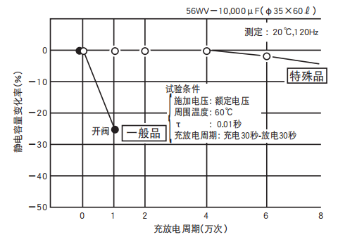 鋁電解電容器的使用壽命是多久？-櫻拓貿易[NCC黑金鋼電容]
