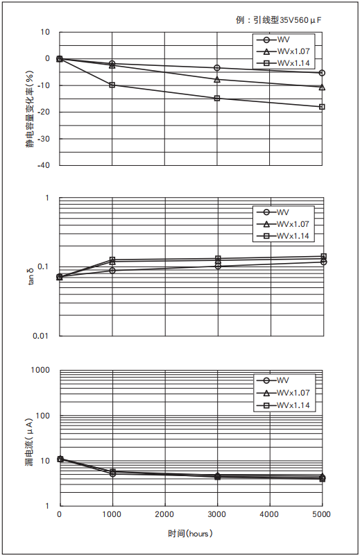 鋁電解電容器的使用壽命是多久？-櫻拓貿易[NCC黑金鋼電容]