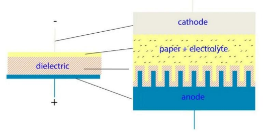 【NCC電容】鋁電解電容器的工作原理，如何選擇最適合的電容器？